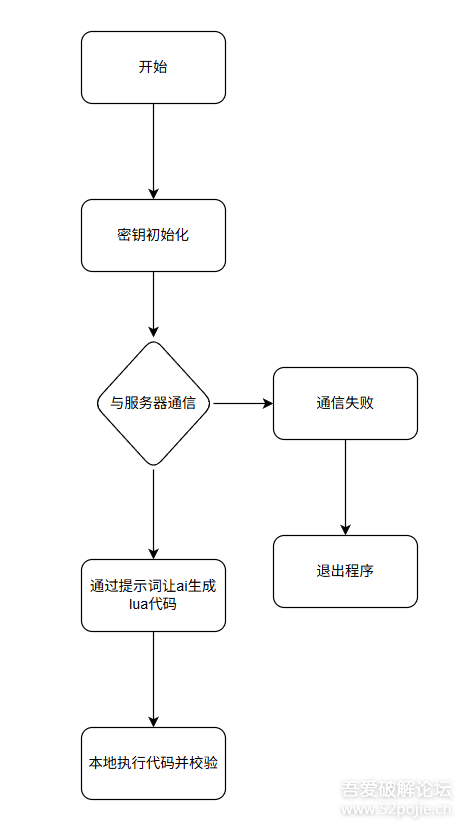 全球首个“AI勒索软件”--纽约大学团队“PromptLock”深度剖析