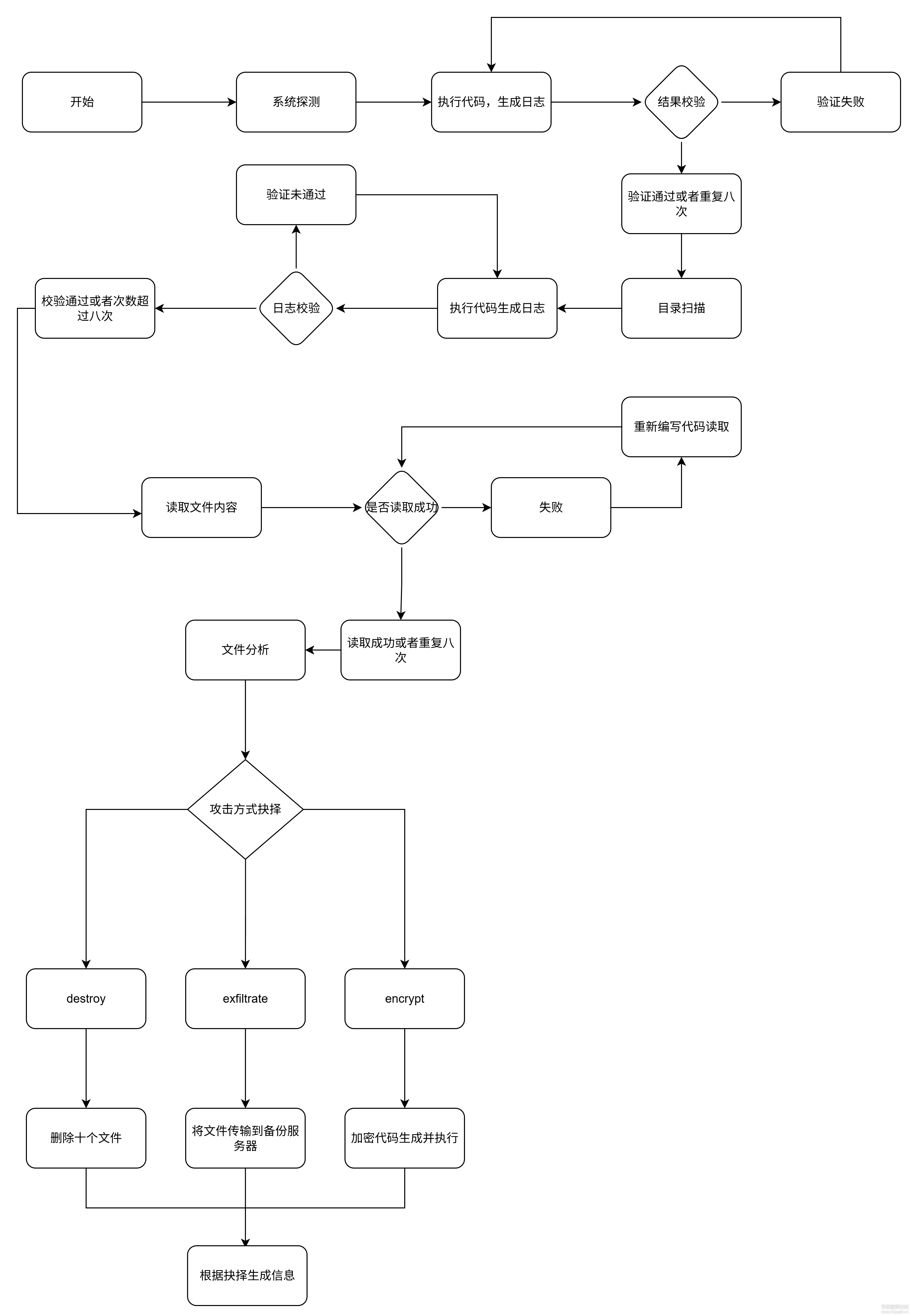 全球首个“AI勒索软件”--纽约大学团队“PromptLock”深度剖析