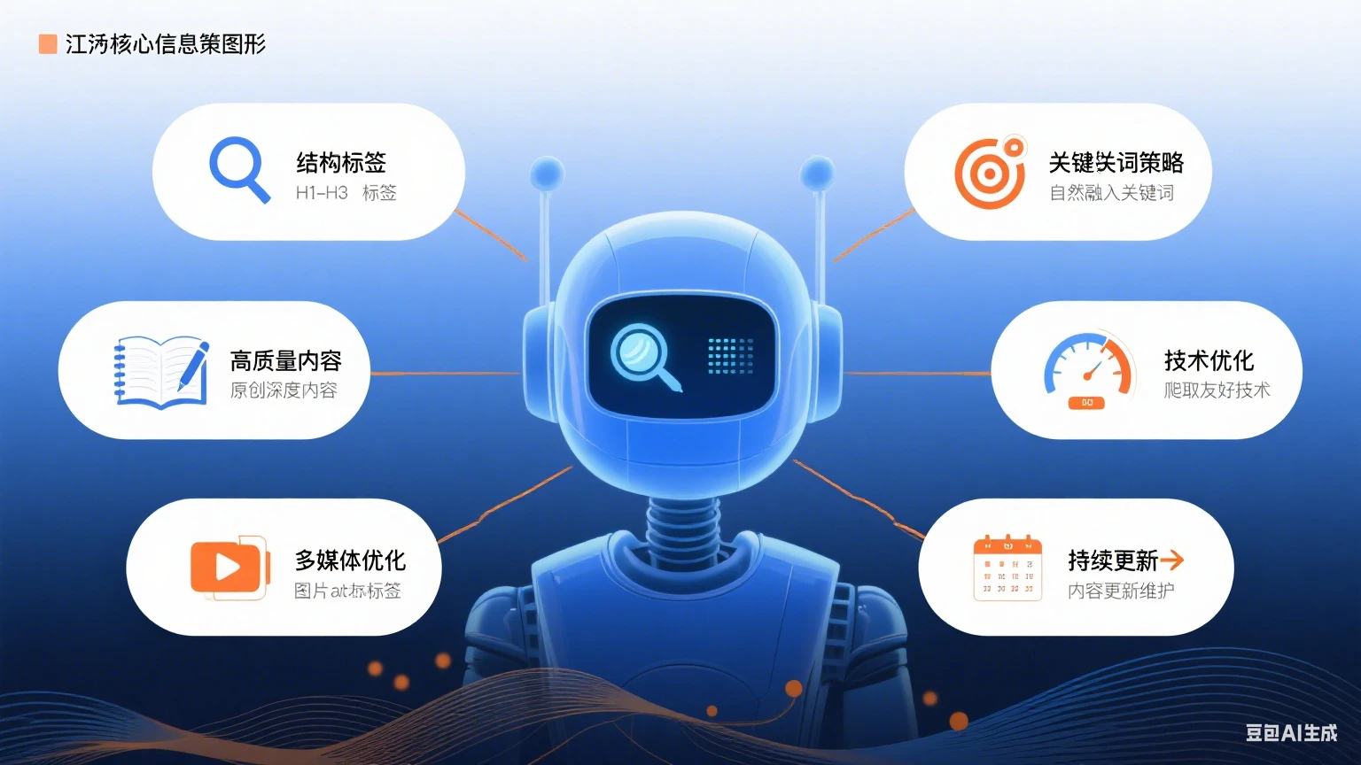 怎么打造AI喜欢抓取的内容？