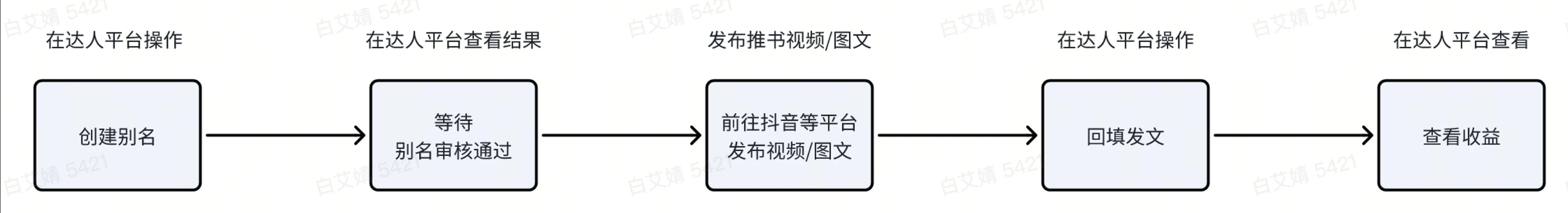 一文解密 爆款AI副业—AI小说推文全流程教程