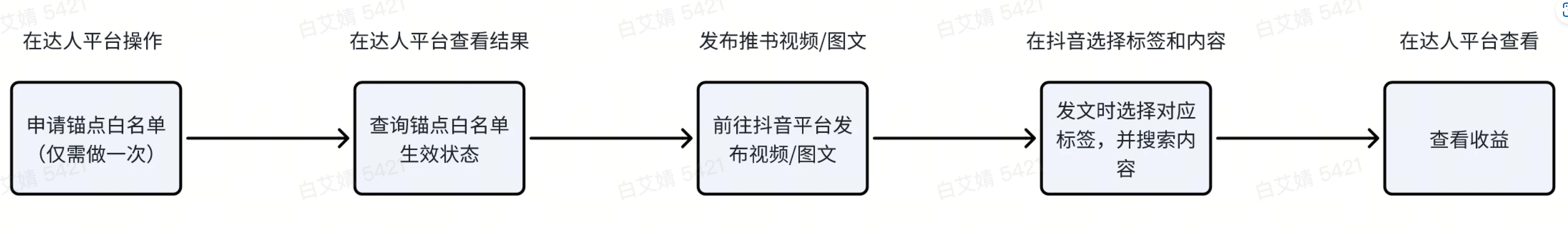 一文解密 爆款AI副业—AI小说推文全流程教程