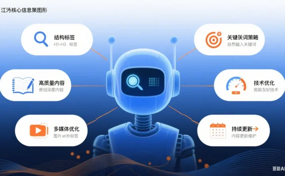 怎么打造AI喜欢抓取的内容？